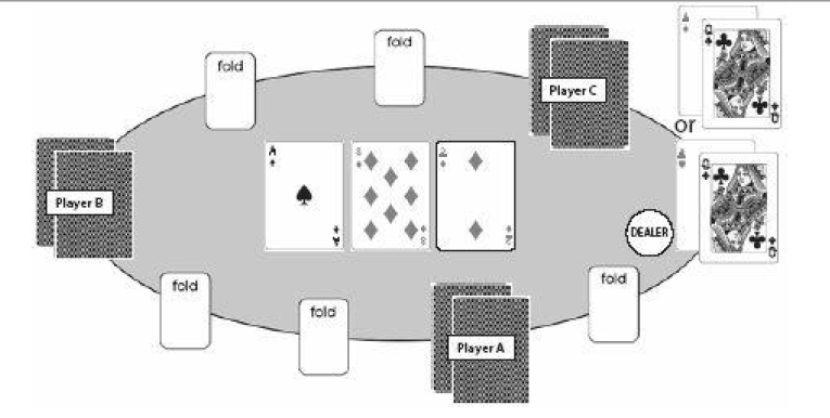 Cách chơi poker - Cầm top pair liệu có làm nên chuyện
