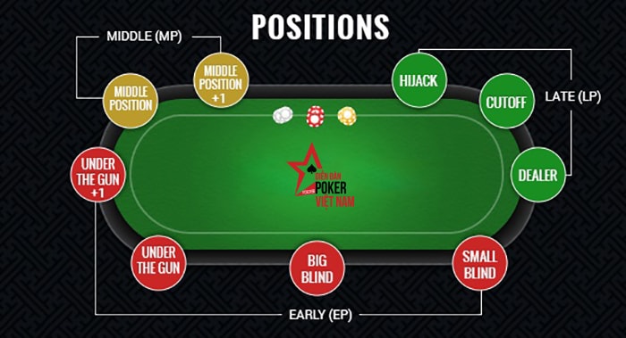 20_1 vi tri poker.jpg