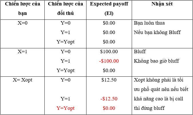 Bluff dua tren toan hoc cu chuoi 02.jpg