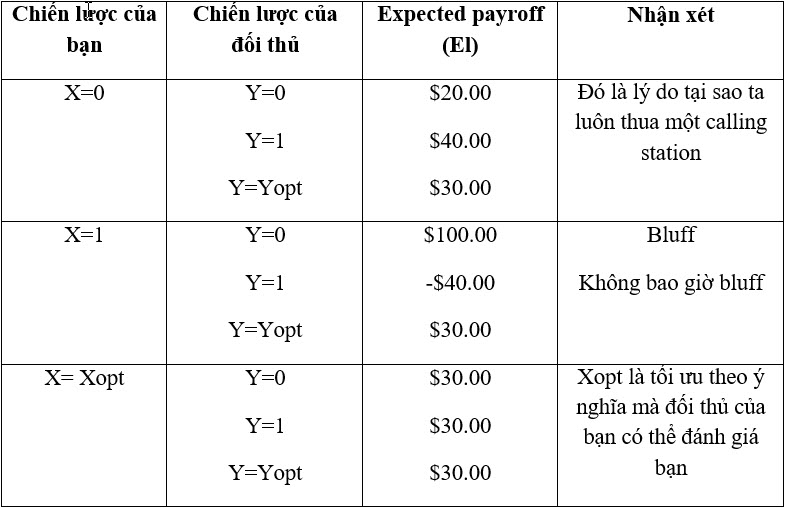 Bluff dua tren toan hoc cu chuoi 03.jpg