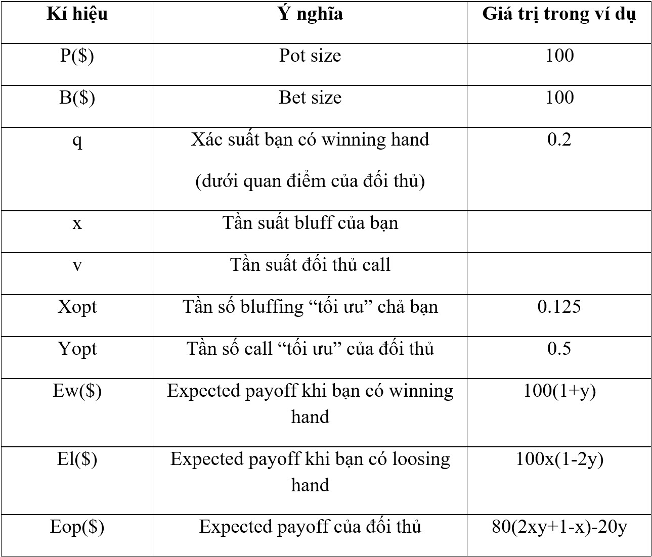 Bluff dua tren toan hoc cu chuoi 04.jpg