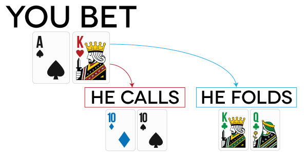 ghi chu poker.png